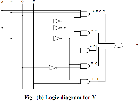 27_Draw logic circuit for the simplified function11.png